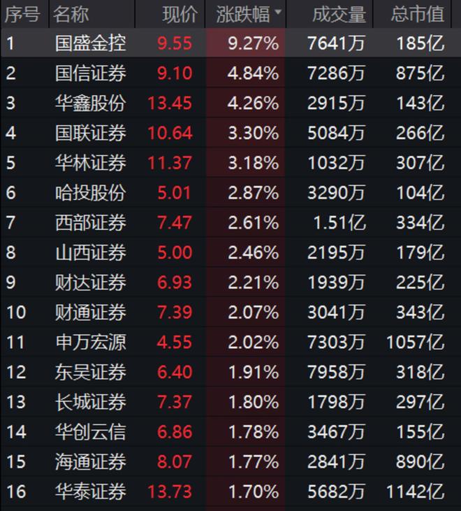 中信证券股票(中信证券股票最新消息)