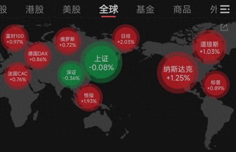 国际股票(国际股票交易时间)