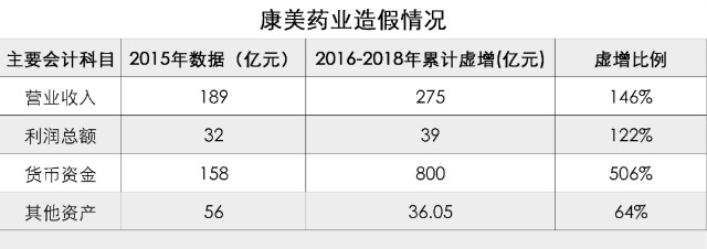 康美药业股票(康美药业股票前景如何)