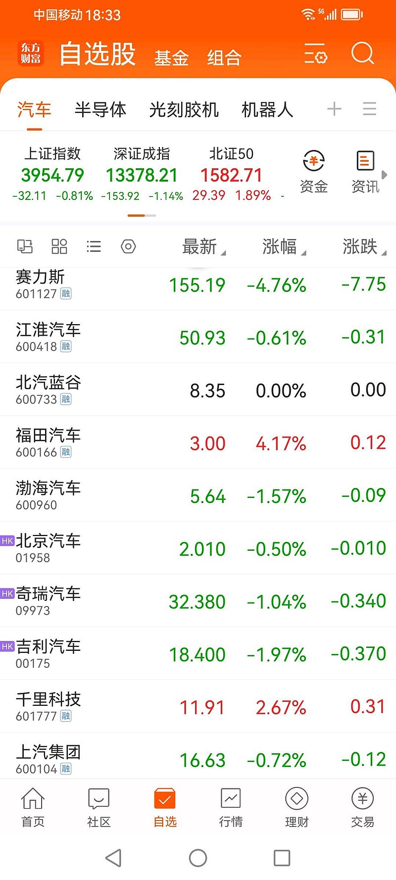 北汽蓝谷股票(北汽蓝谷股票有潜力吗)