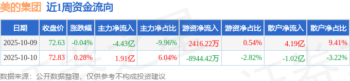 美的股票(美的股票还能涨吗)