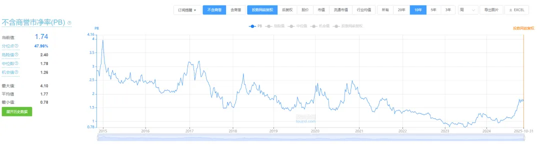 海康威视股票(海康威视股票每股净资产)