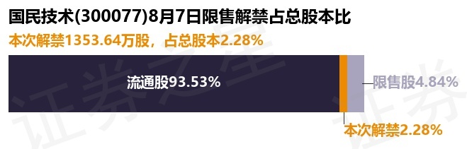 国民技术股票(300077国民技术股票)