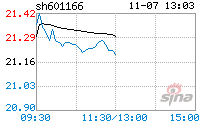 兴业银行股票(兴业银行股票2025年分红时间)