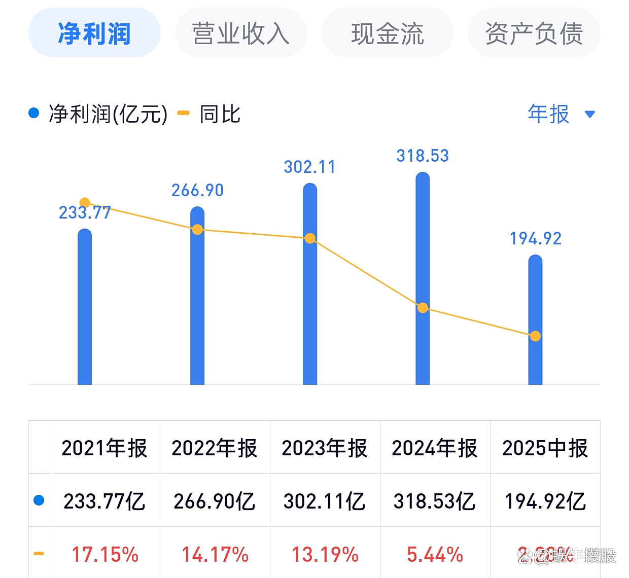 五粮液股票(五粮液股票股吧)