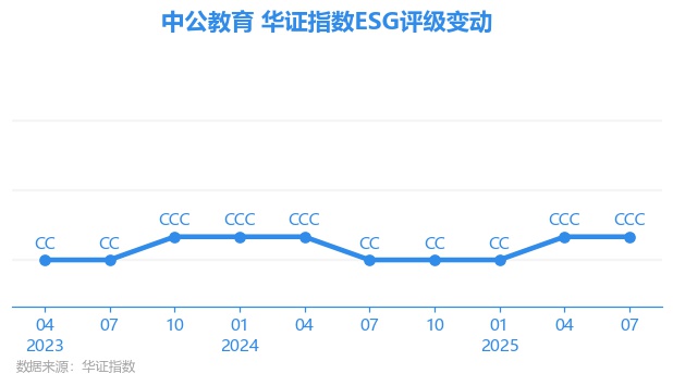 中公教育股票(中公教育股票股吧)