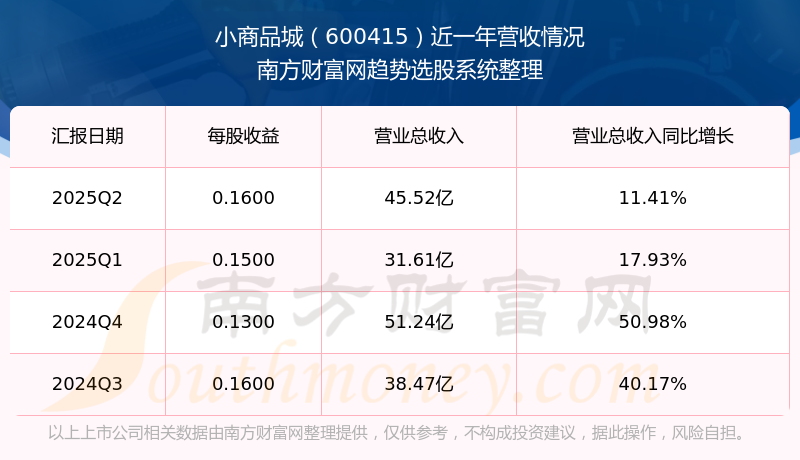 小商品城股票(小商品城股价多少)
