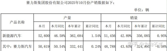 北汽蓝谷股票(北汽蓝谷股票同花顺股吧)