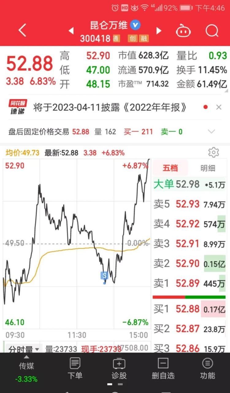 昆仑万维股票(昆仑万维股票代码是多少)