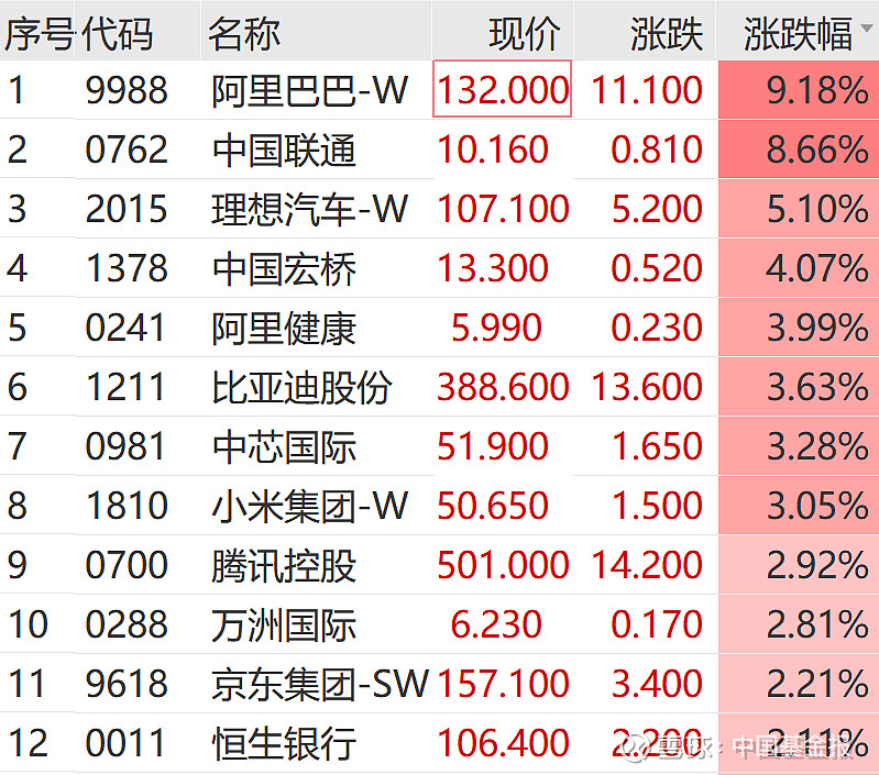 阿里巴巴股票(阿里巴巴股票美股)