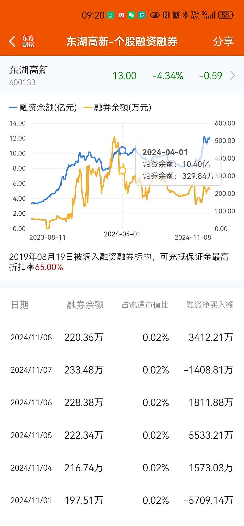 高新兴股票(高新兴股票行情东方)