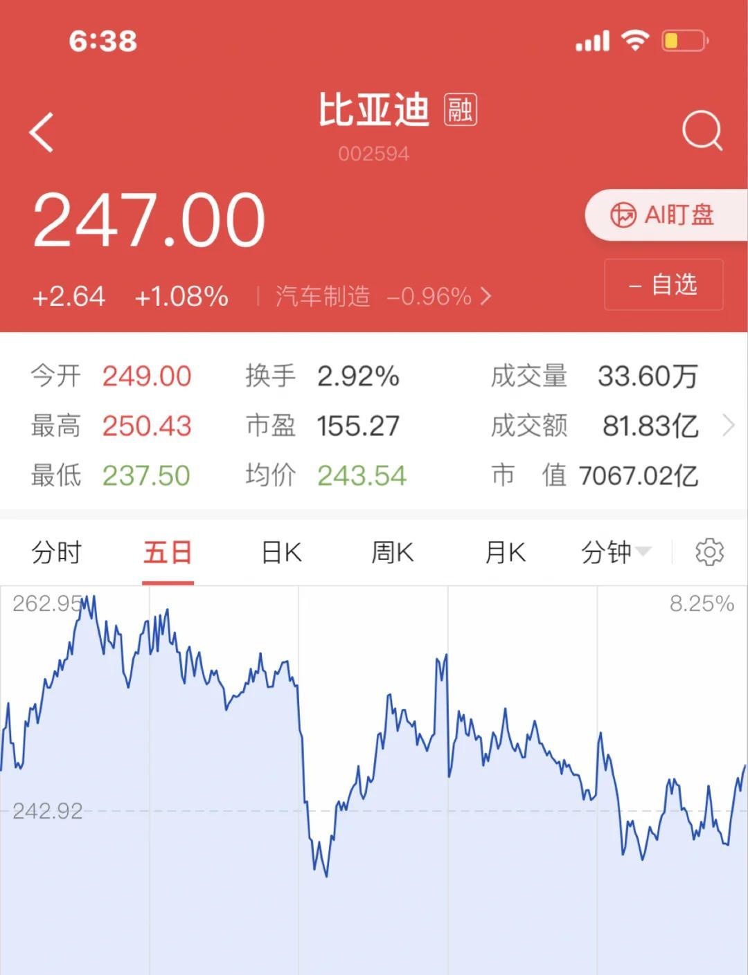中国中车股票(中国中车股票适合长期持有吗)