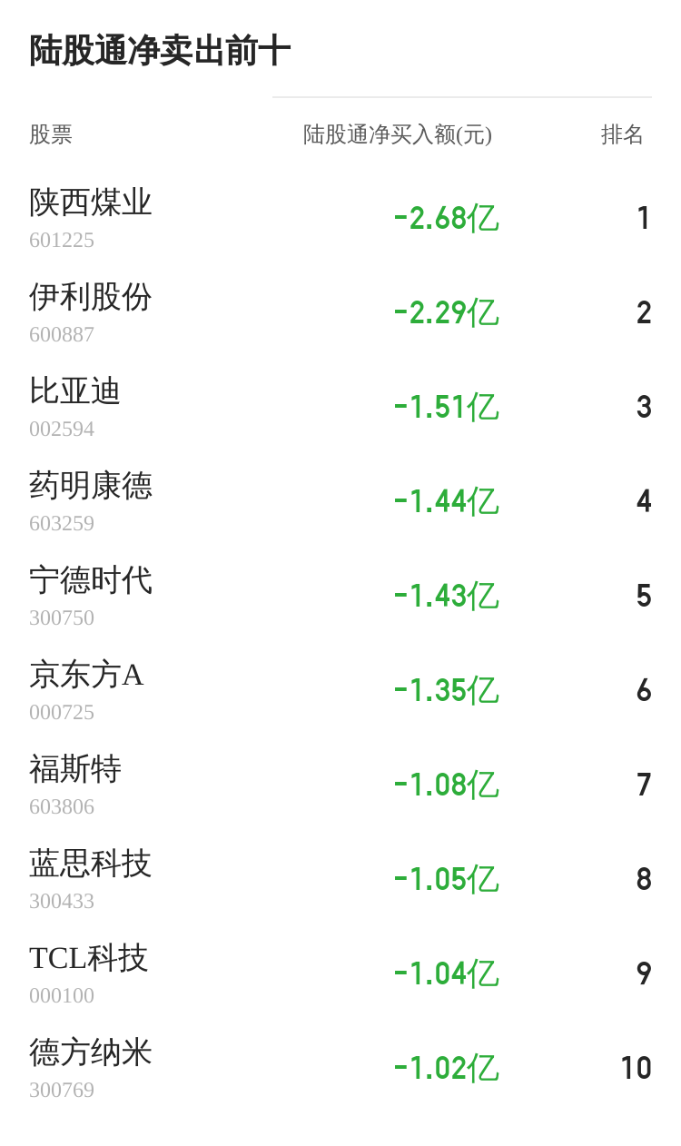 上海贝岭股票(上海贝岭股票属于什么板块)
