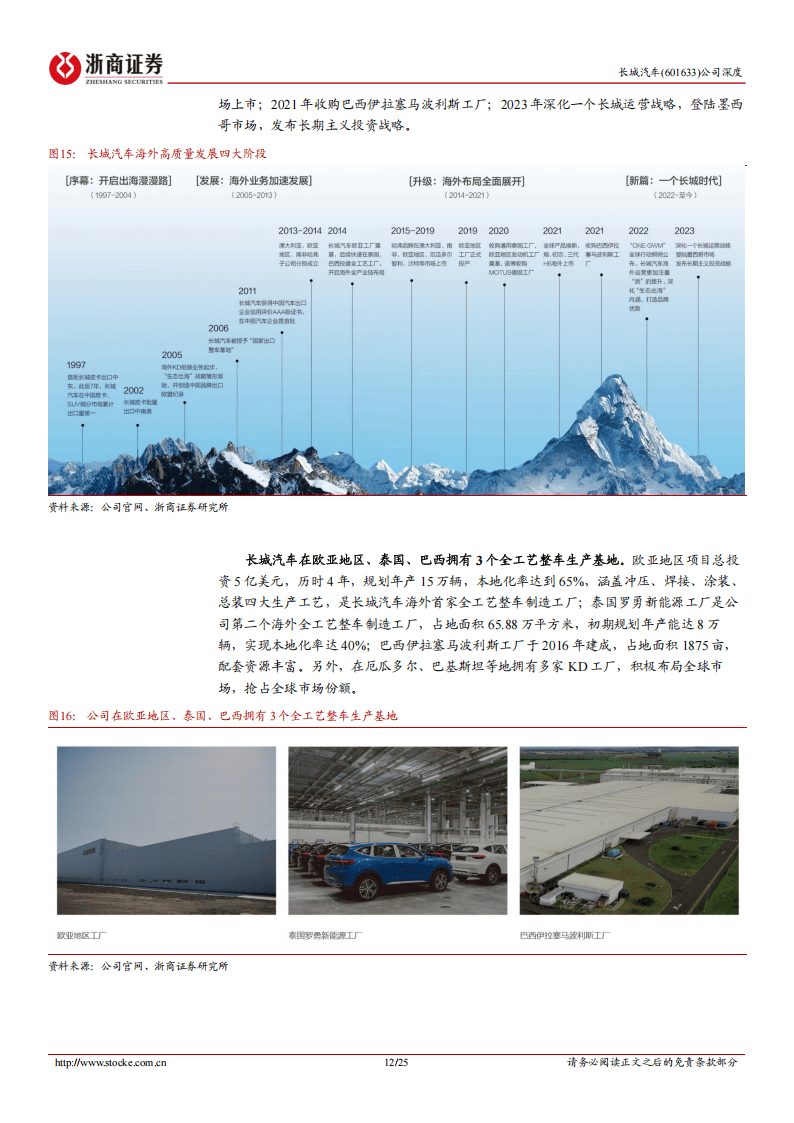长城汽车股票(长城汽车股票还能否涨起来)