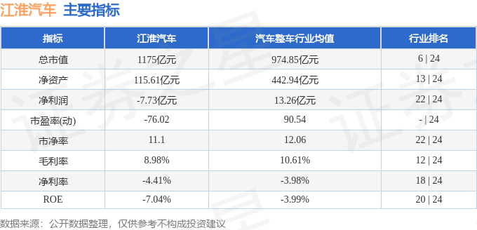 江淮汽车股票(江淮汽车股票行情)