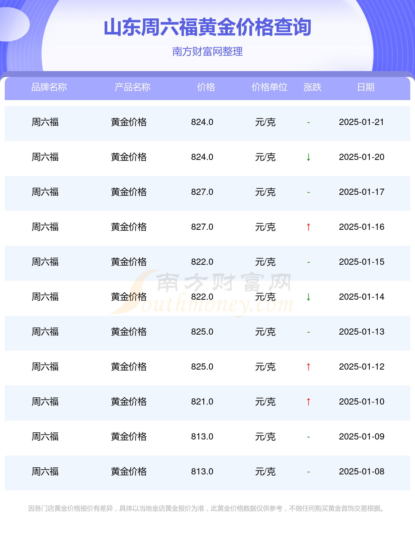 山东黄金股票(山东黄金股票现价)