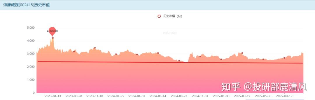 海康威视股票(海康威视股票分红)