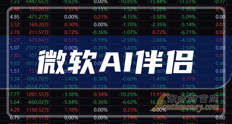 微软股票(微软股票美股)