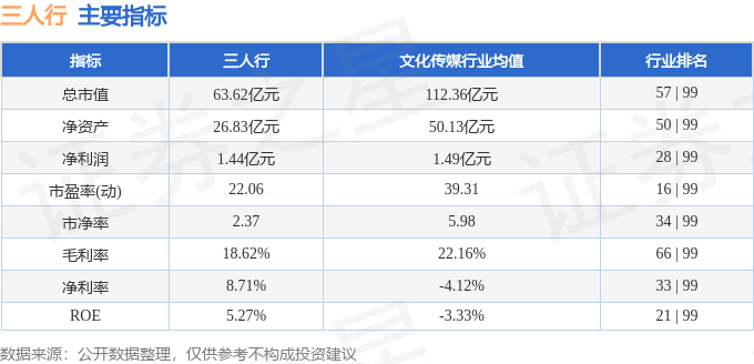 三人行股票(三人行股票代码)