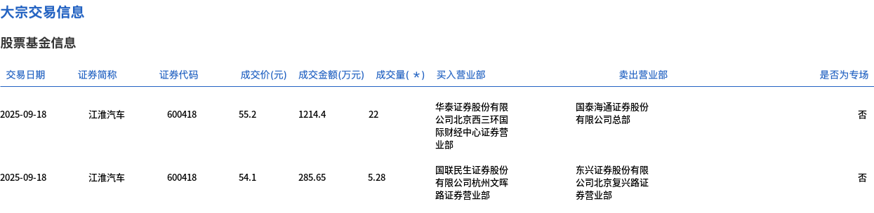 江淮汽车股票(江淮汽车股票三季报)