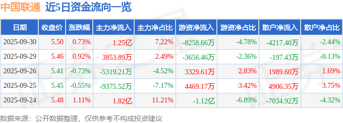 中国联通股票(中国联通股票可以长期持有吗)