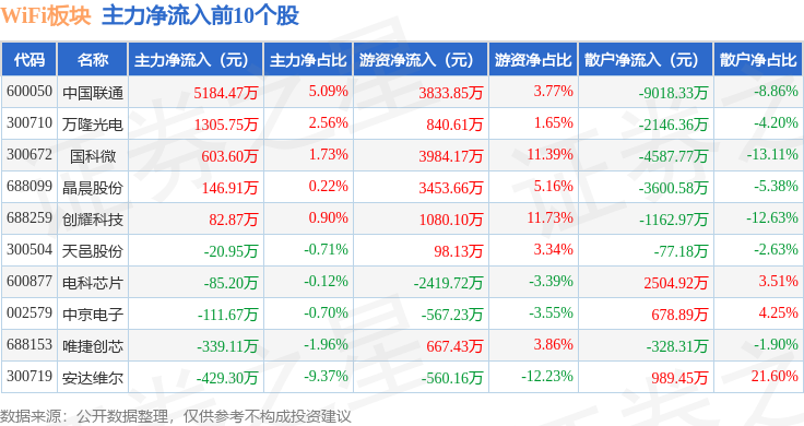 中国联通股票(中国联通股票可以长期持有吗)