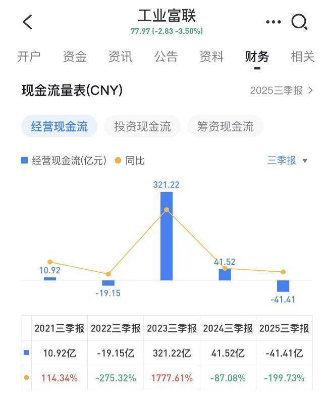 工业富联股票(工业富联股票是做什么的)