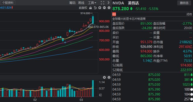 英伟达股票(英伟达股票多少钱一股)