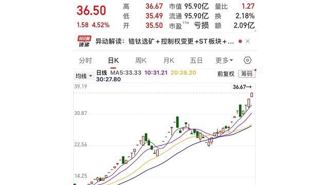 360股票(360股票是做什么的)