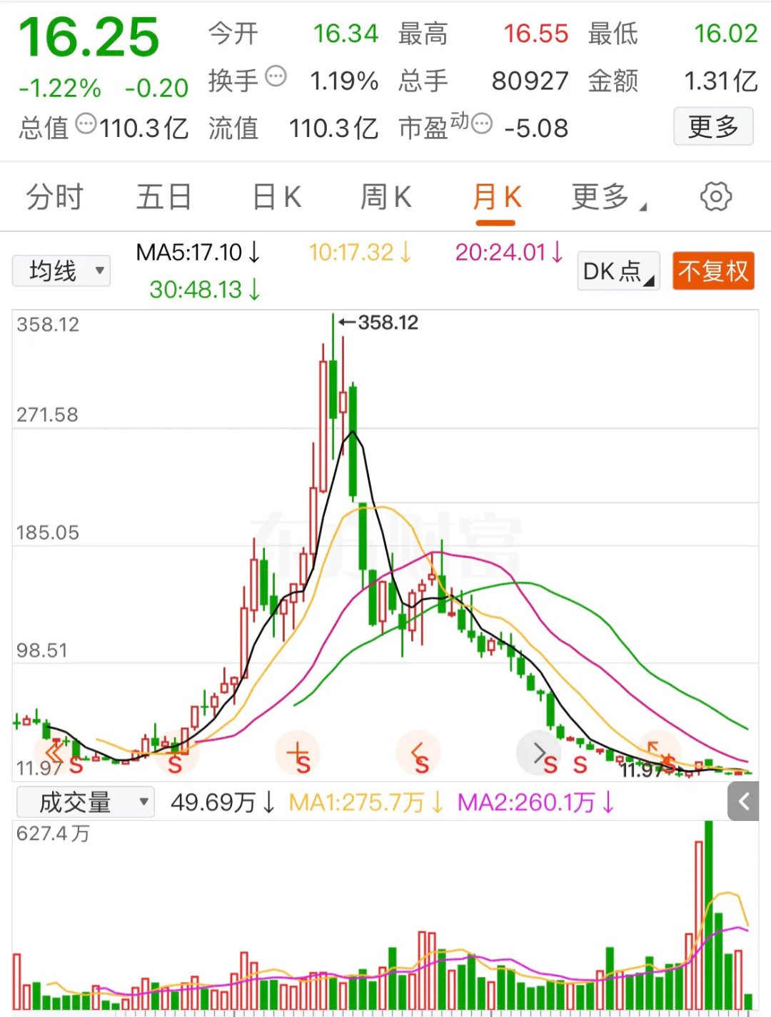 长电科技股票(长电科技股票代码)