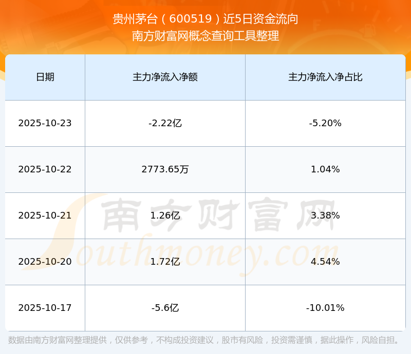 贵州茅台股票(贵州茅台股票分红2025年)