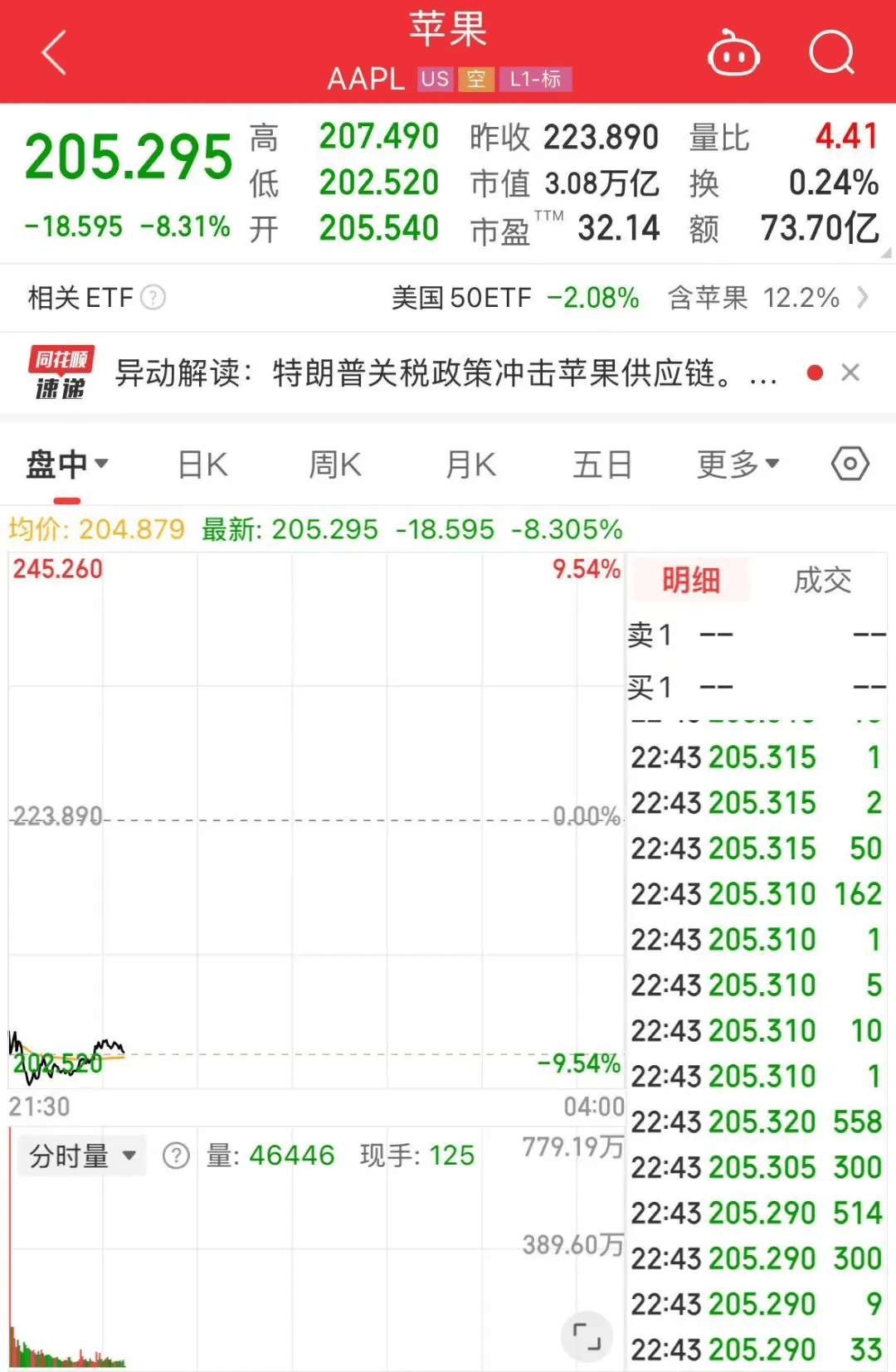 谷歌股票(谷歌股票为什么大涨)