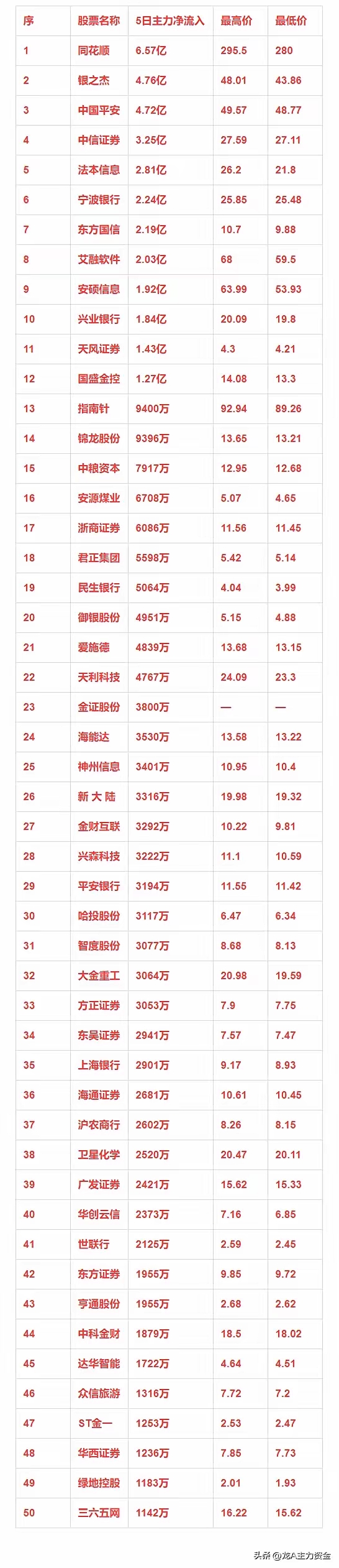 中信证券股票(中信证券股票吧)