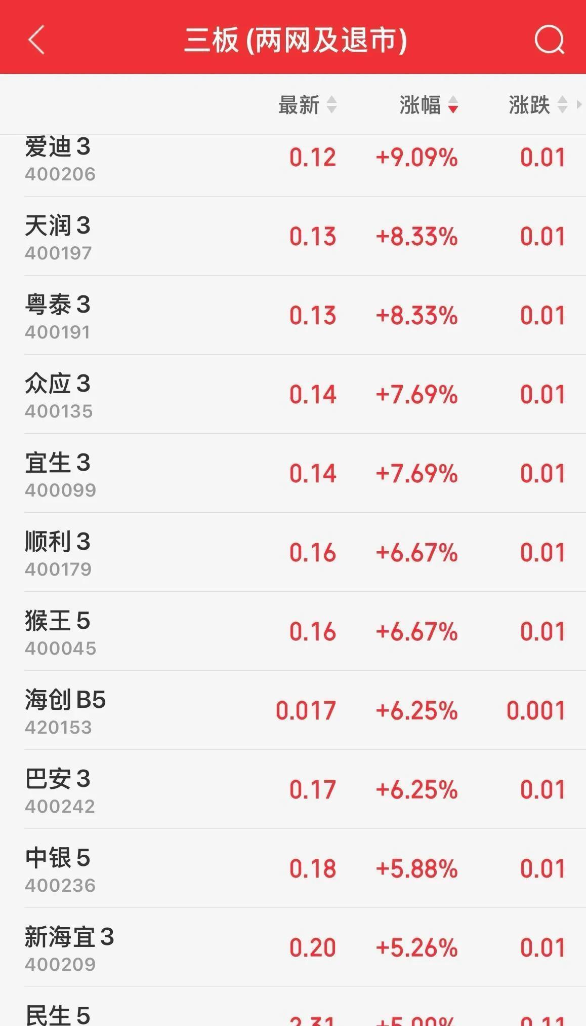 东方集团股票(退市怎么补偿股民)