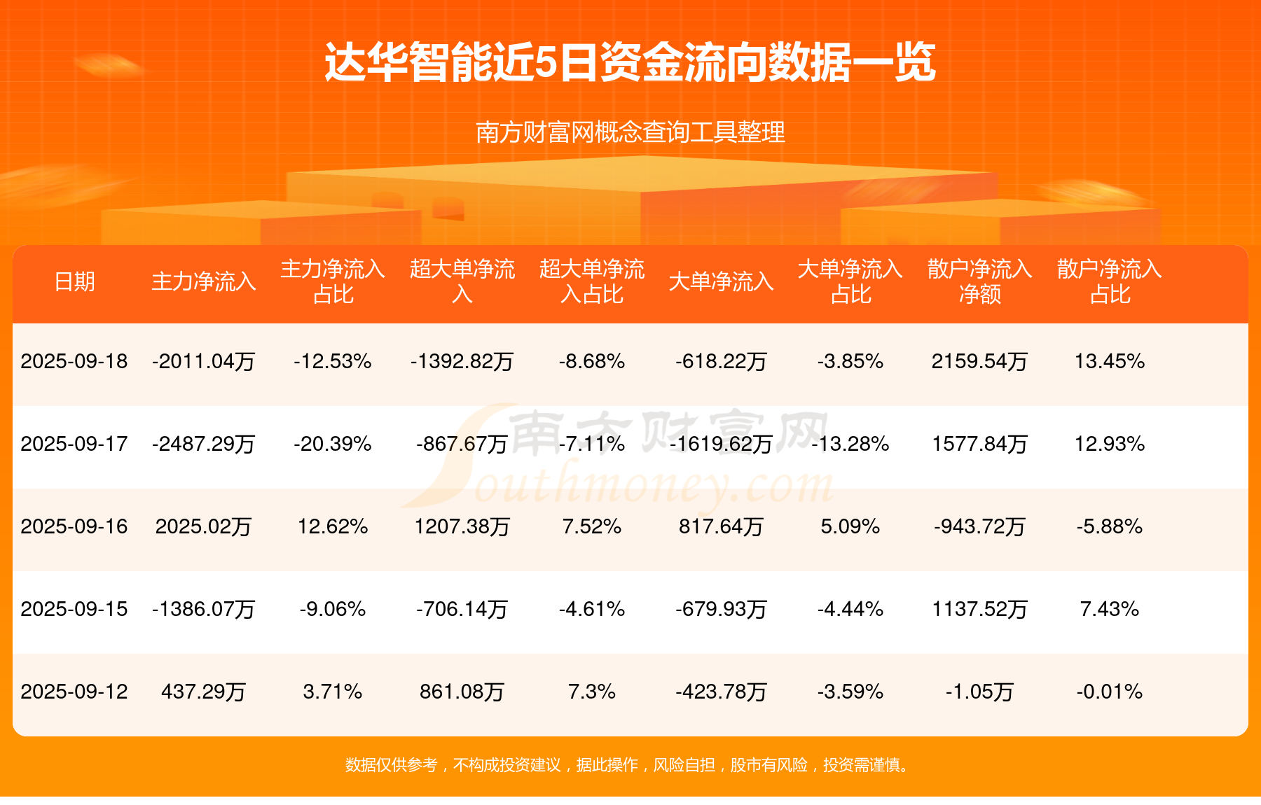 达华智能股票(达华智能股票历史交易数据)