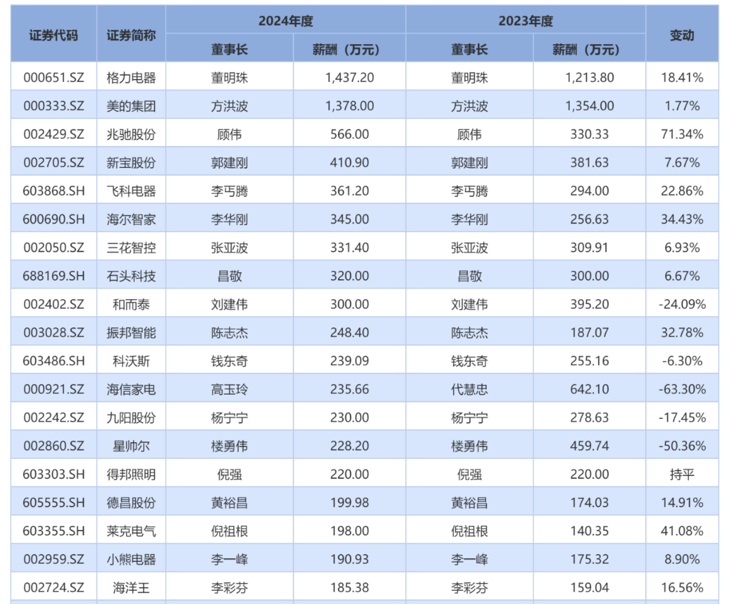 格力电器股票(格力电器股票走势?)