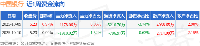 中国银行股票(中国银行股票适合长期投资吗)