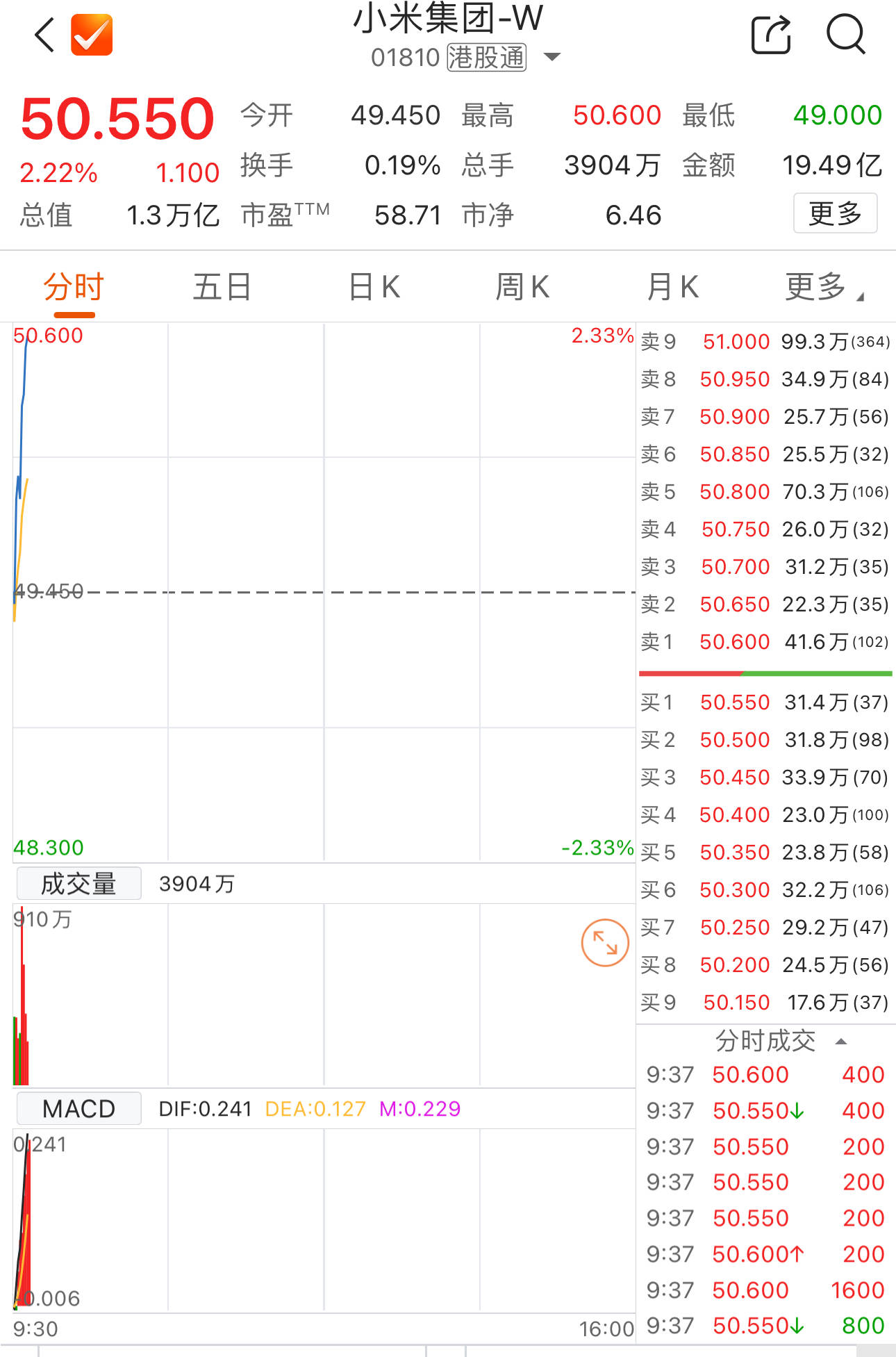 小米股票(小米股票回购)