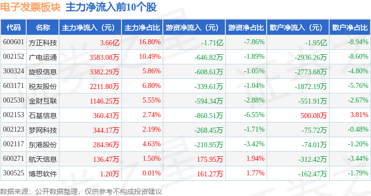 方正科技股票(方正科技股票发行价)
