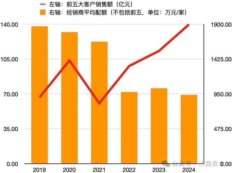 五粮液股票(五粮液股票分析)