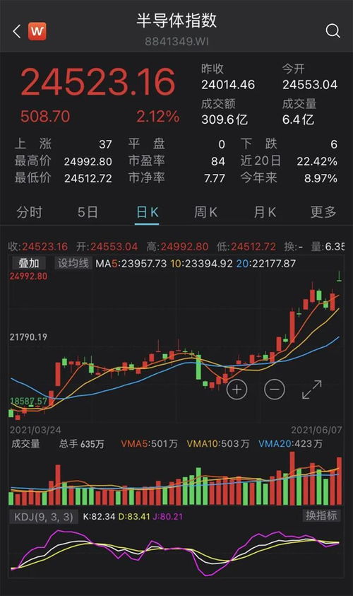 新浪财经股票首页行情(新浪财经股票首页行情官方网站)