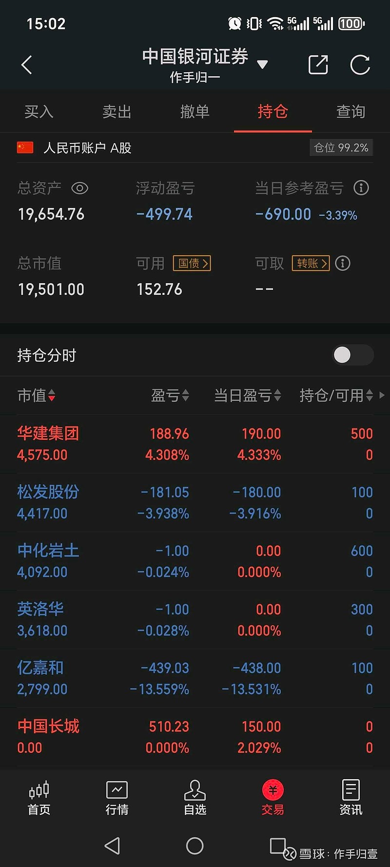 股票行情(买什么股票最安全挣钱)