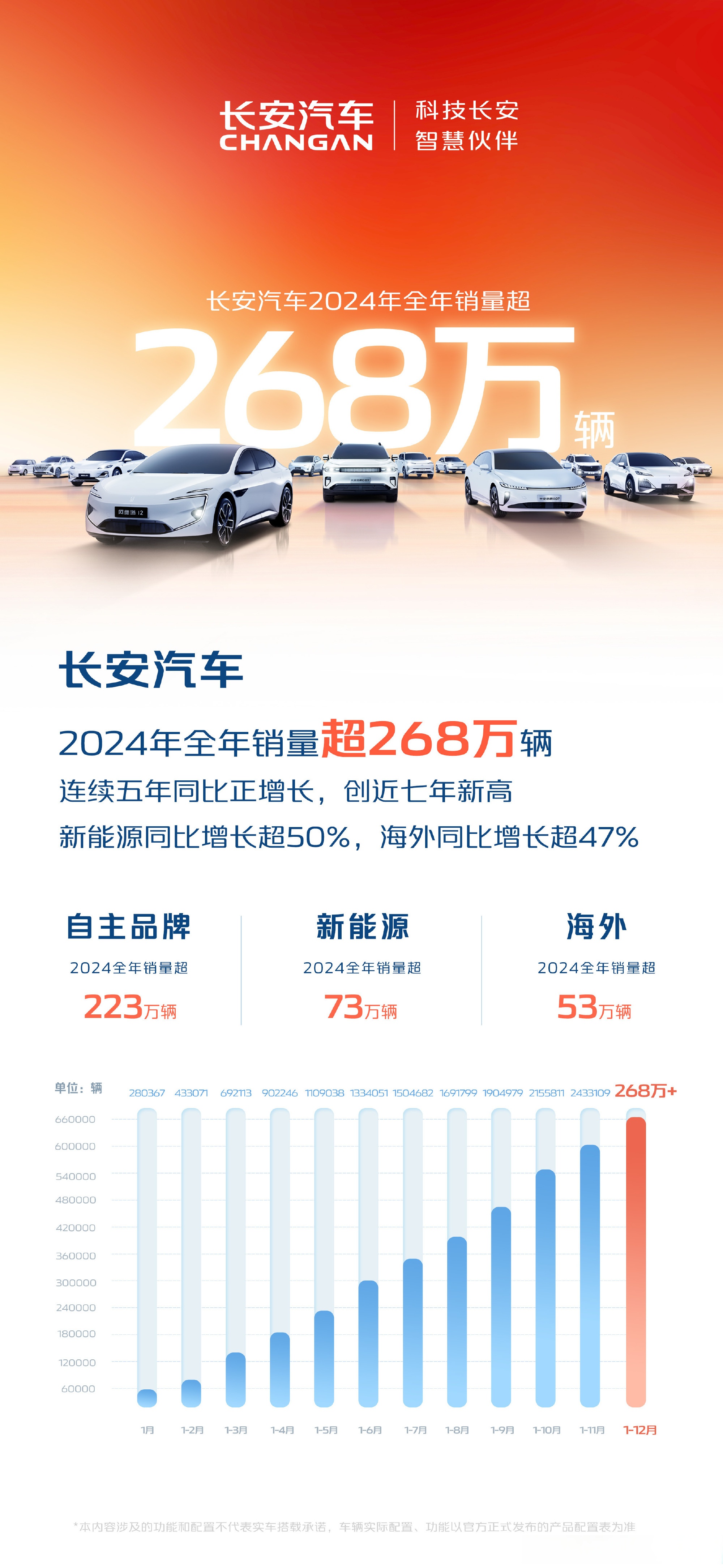 长安汽车股票(长安汽车股票股吧)