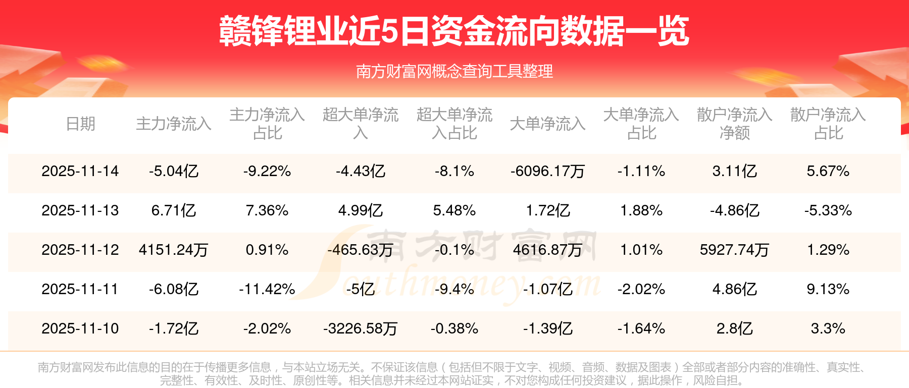 赣锋锂业股票(赣锋锂业股票最新消息)