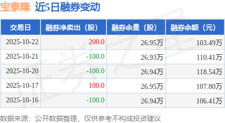 宝泰隆股票(宝泰隆股票明天预期走势)