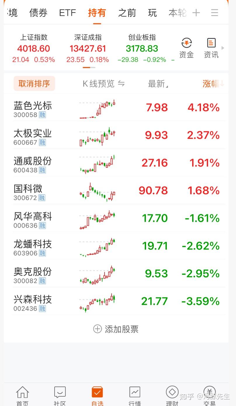 蓝色光标股票(蓝色光标股票怎么样)