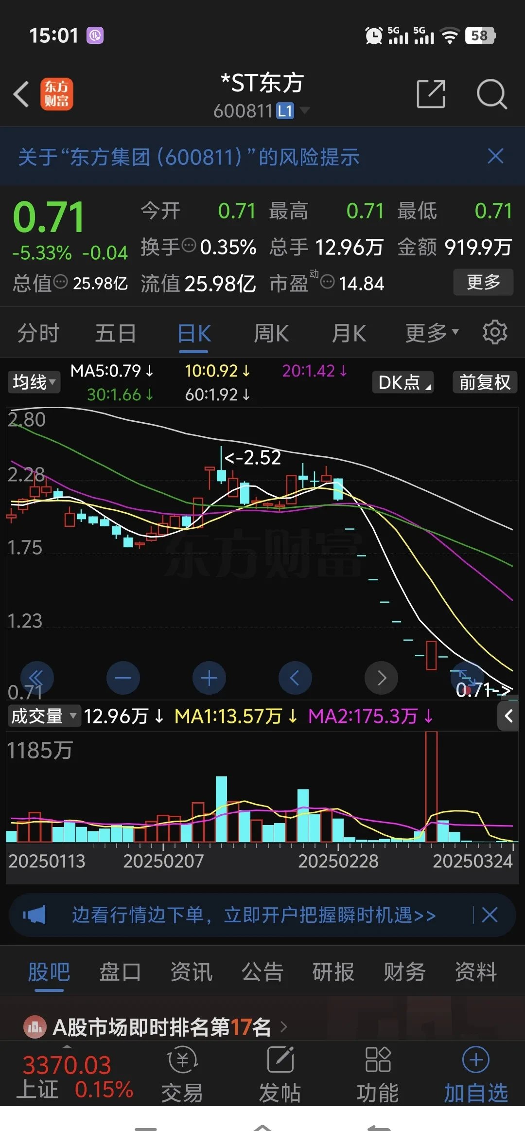 东方集团股票(东方集团股票600811)