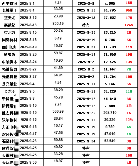 长电科技股票(长电科技股票行情)