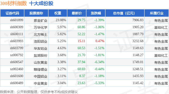 山东黄金股票(山东黄金股票价格)