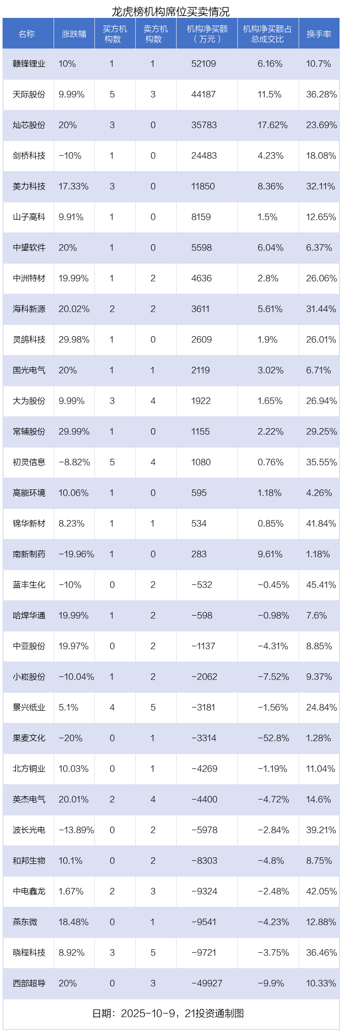 赣锋锂业股票(赣锋锂业股票怎么样)